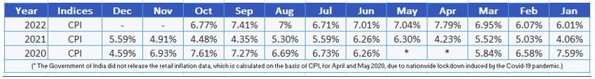 blog-cpi