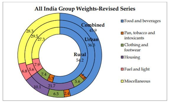 blog-weight